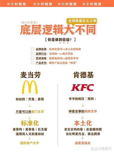 麦当劳加盟费是多少