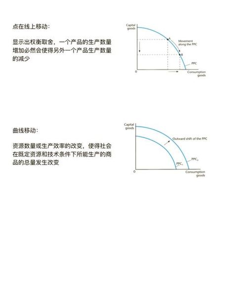 生产可能性边界：经济学中的资源配置与决策