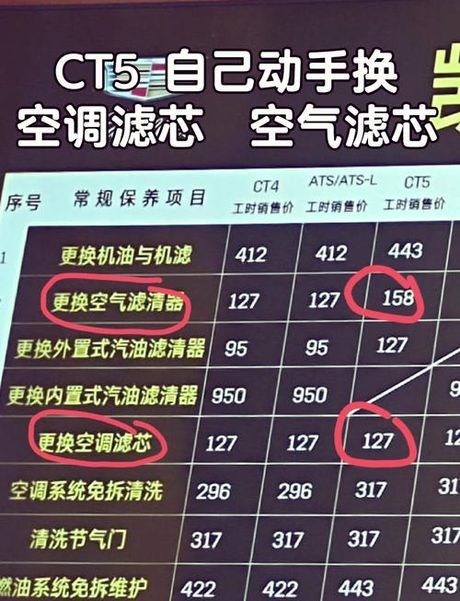 4s店换空调滤芯多少钱，4S店更换空调滤芯价格