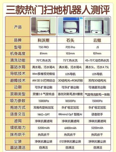 科沃斯怎么样，科沃斯扫地机器人综合评价