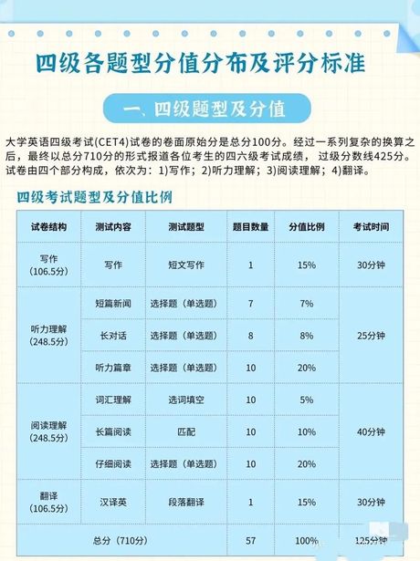 英语四级考试分数标准解析