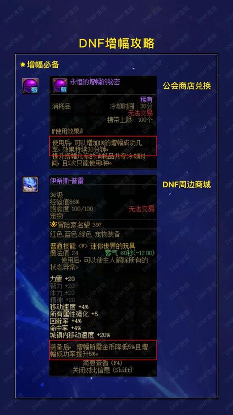 DNF低成本打红字完全指南：从获取到增幅全面解析