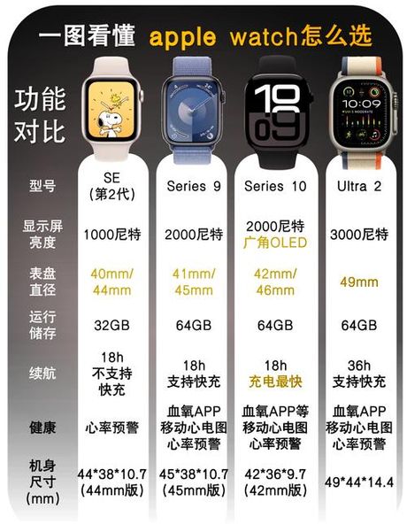 Apple Watch S10：智能手表的新篇章