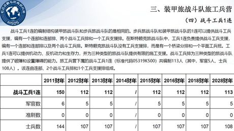 特种兵一个连多少人，特种兵连队编制规模