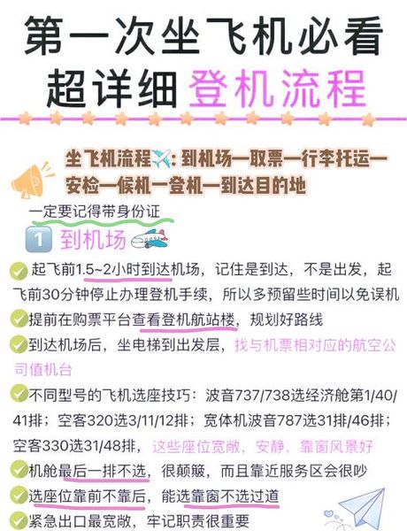 网上订飞机票怎么取：详解与指南