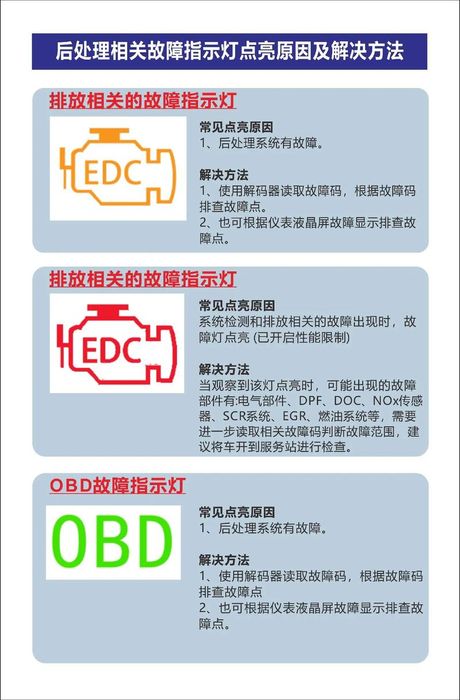 发动机排放故障灯亮的原因，发动机排放故障灯亮的原因及处理方法
