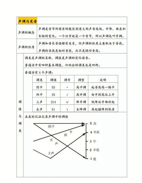 声调的构成及其重要性