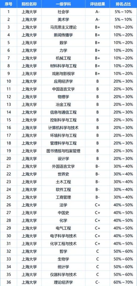 上海大学概览：教育质量与招生情况