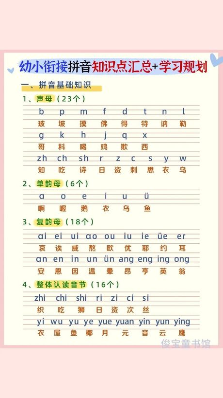 拼音中的“ue”怎么读？