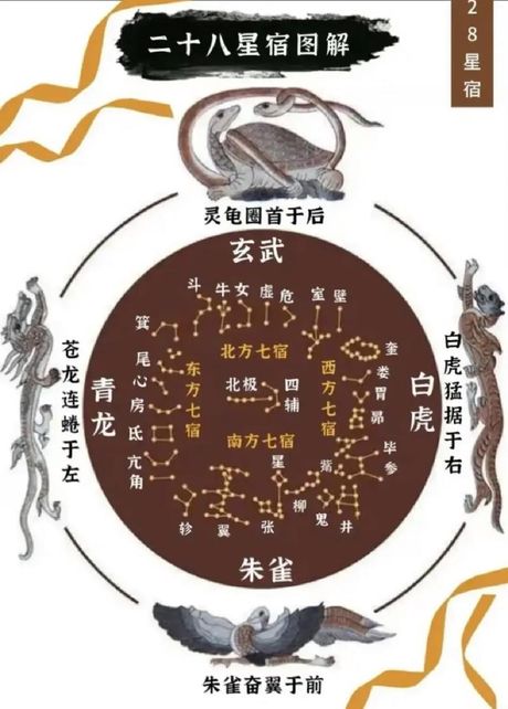 勾陈一：中国古代星宿的奥秘