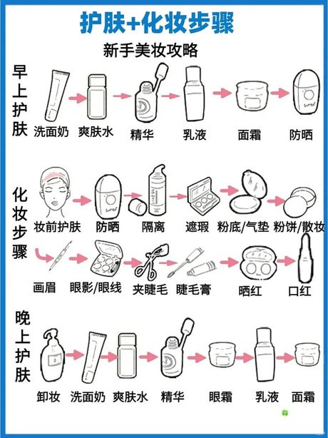 美颜秘笈：揭秘美丽肌肤的科学