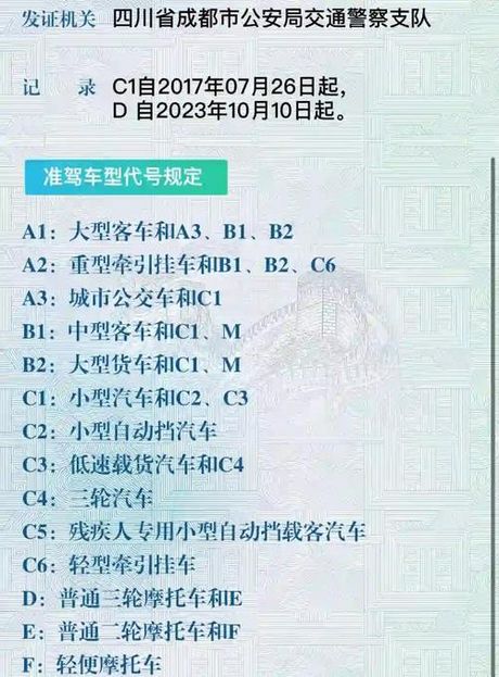c1增驾d照拿证要多久，C1增驾D照拿证要多久？