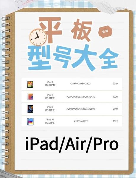 怎么查ipad型号，如何查看iPad型号？