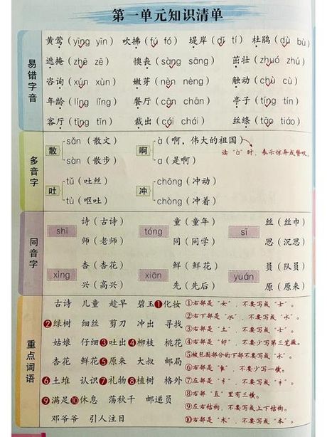 泌怎么读，汉字“泌”的读音与解析