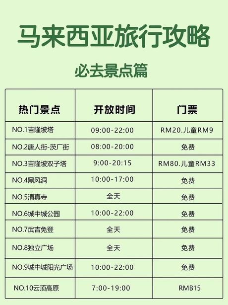 马来西亚旅游7天费用全解析