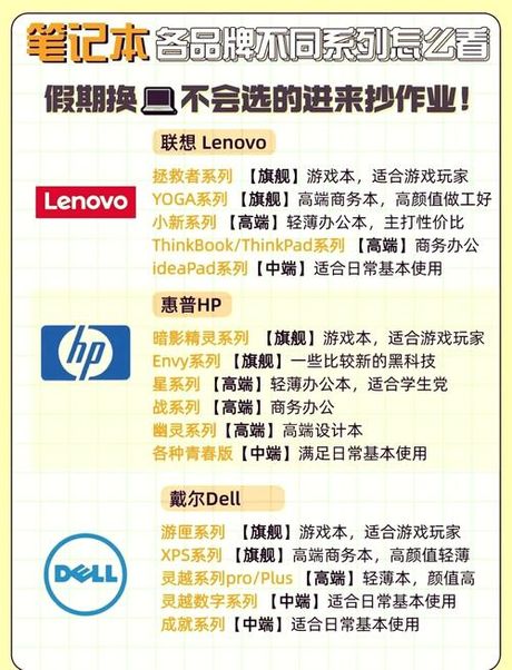 惠普电脑怎么看型号，如何查看惠普电脑型号