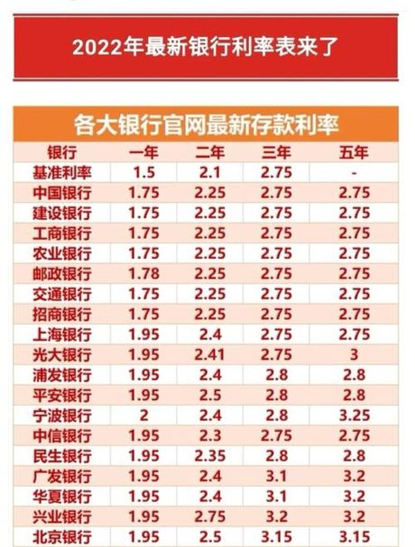 存款利息怎么计算，存款利息计算解析