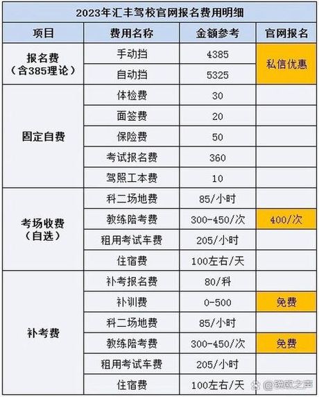 交通驾校报名费多少钱，交通驾校报名费