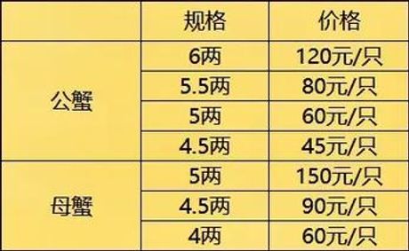大闸蟹价格揭秘