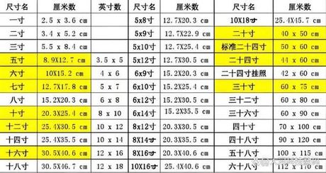 四寸是多少厘米