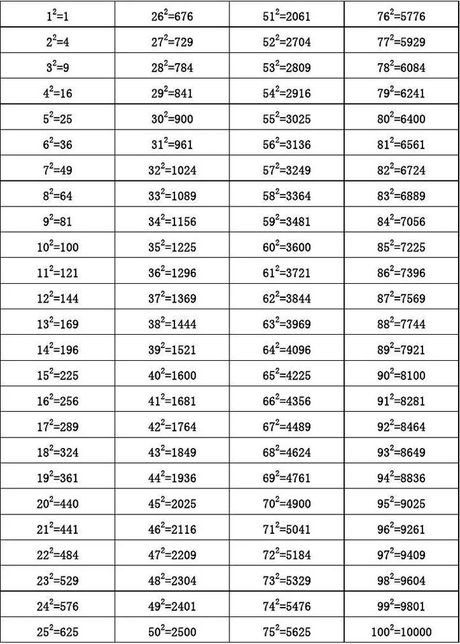 探索81的平方根
