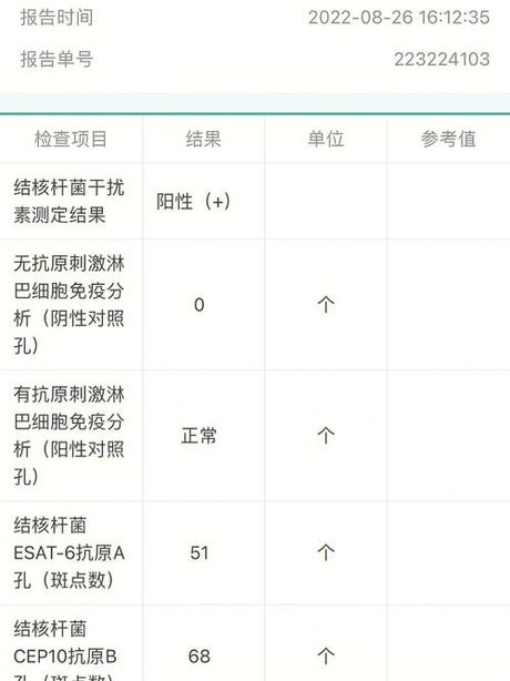 淋巴结核与癌变：了解两者之间的关系