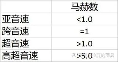 一马赫等于多少公里