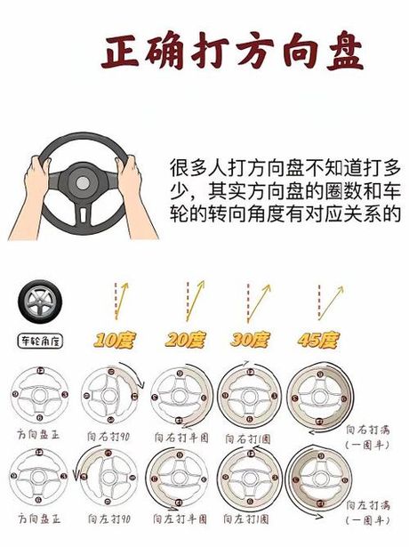 汽车方向盘的正确打法：新手司机指南