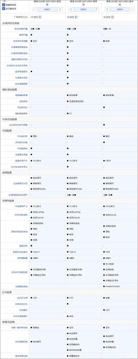 雅阁混动怎么样：技术特点与市场竞争力分析