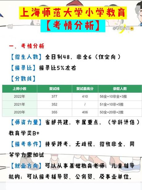 全日制教育：全面解析与填报指南