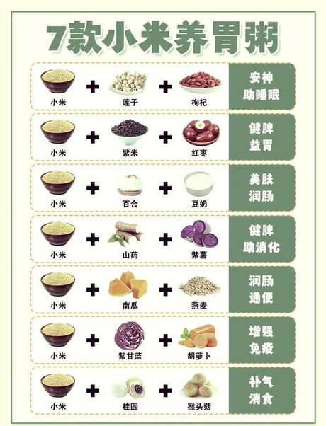 粥要煮多久，煮粥所需时间