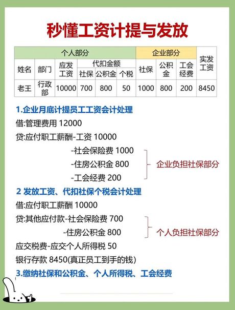 计提工资会计分录的操作指南