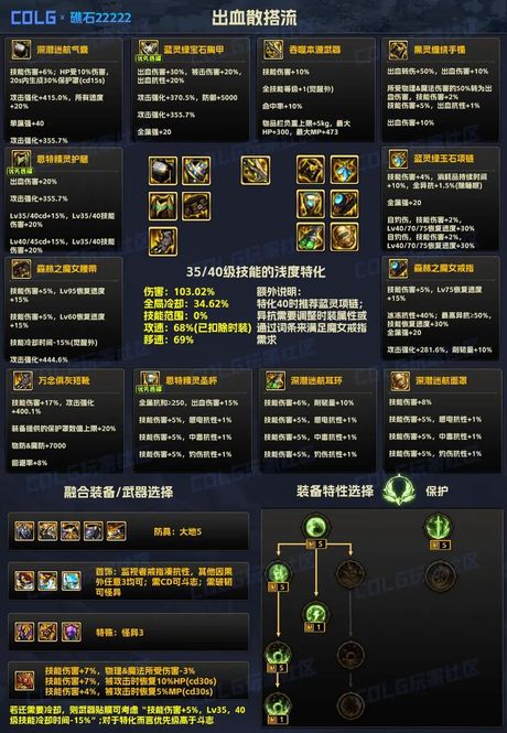 《地下城与勇士》中装备分解之谜