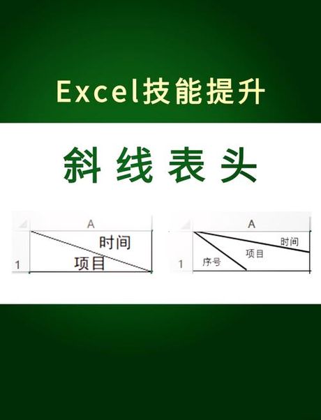 斜线表头怎么输入文字，斜线表头文字输入方法