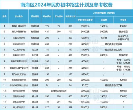 初中学费知多少：一学期的费用解析