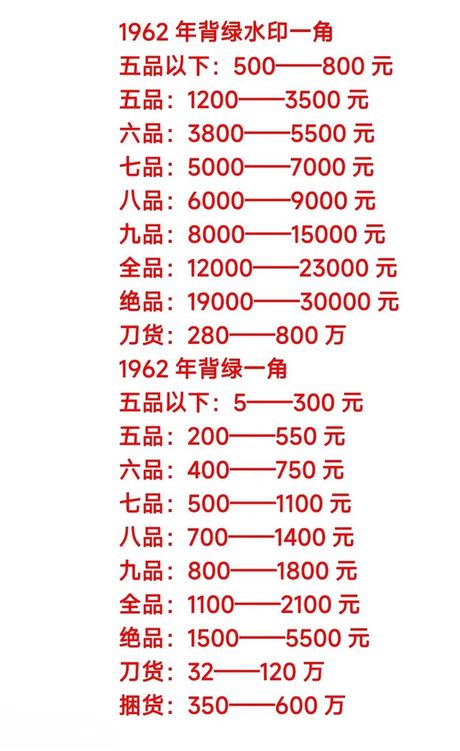 一毛钱纸币的价值