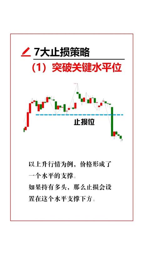 期货交易中的止损止盈策略