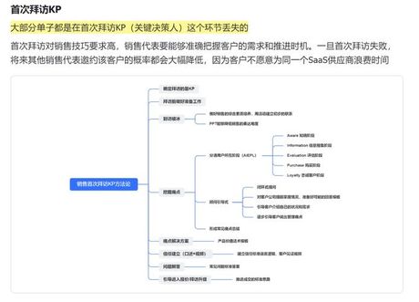 kp是啥意思是什么，采用了痛点 解决方案的形式，直接点明KP的多重含义。