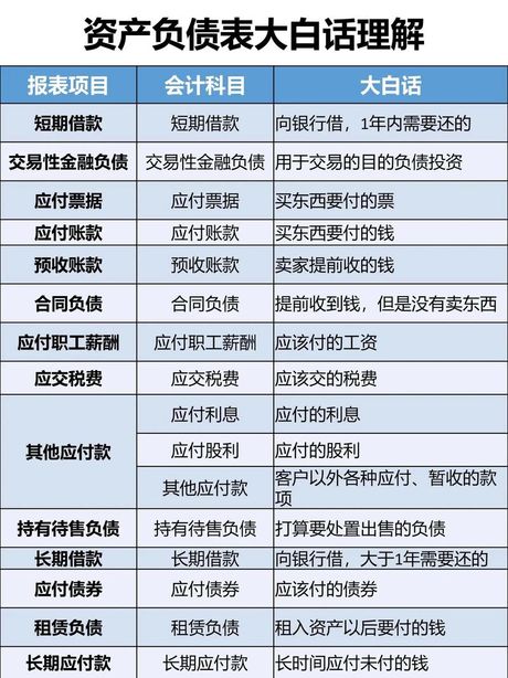 理解负债总额：计算方法与重要性