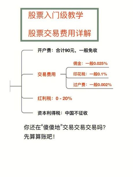 股票买卖手续费全解析