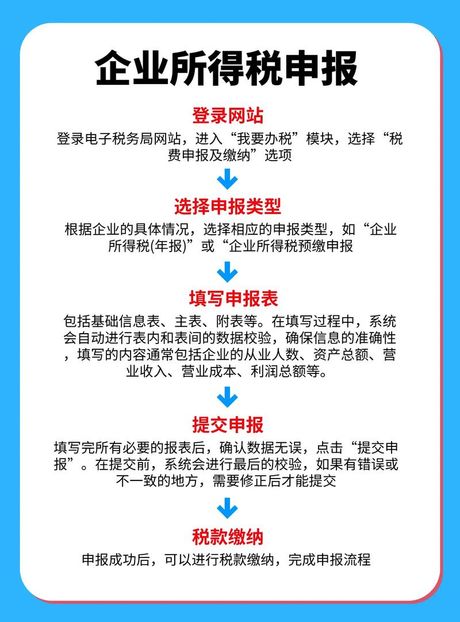 企业个人所得税申报指南