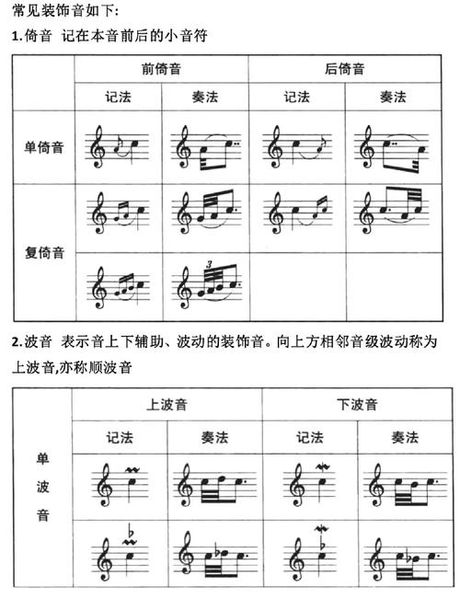 音乐中的装饰艺术：倚音记号的写法与应用