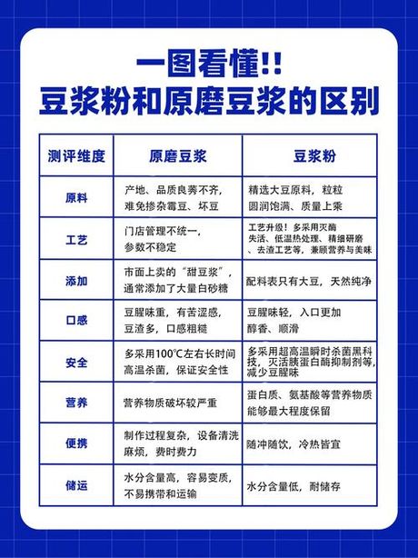 现磨豆浆可以放多久？