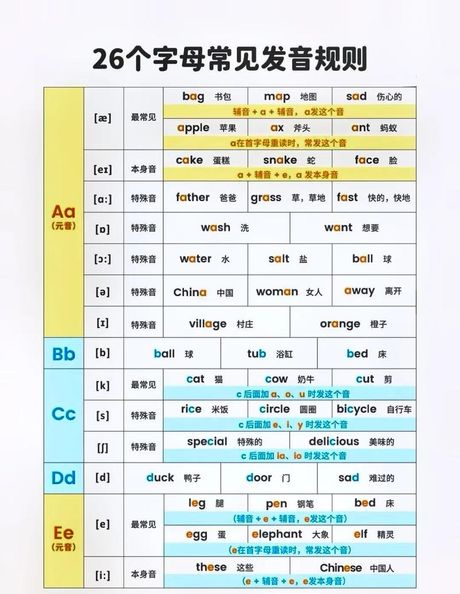 “Stress”怎么读？——英语发音的小秘密