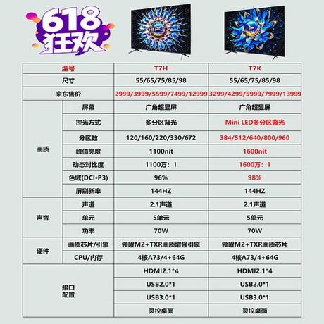 4K电视价格揭秘：技术与成本的平衡