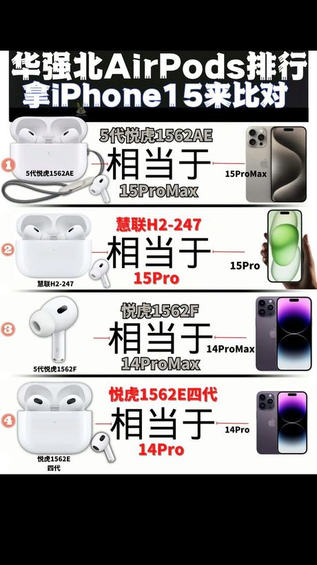 苹果耳机价格揭秘