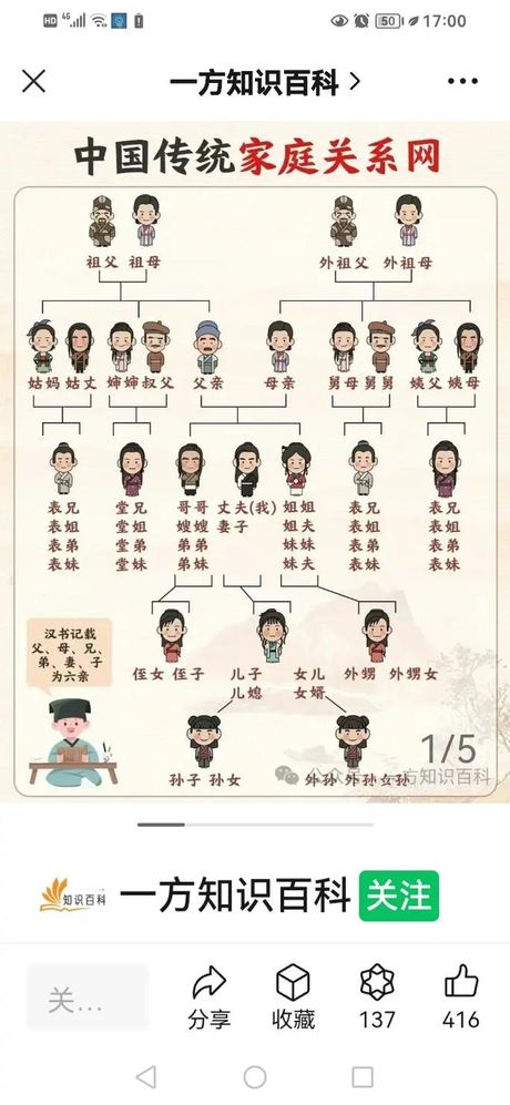莆田系是什么意思，主要家族