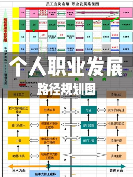 职业发展规划：绘制你的职业蓝图