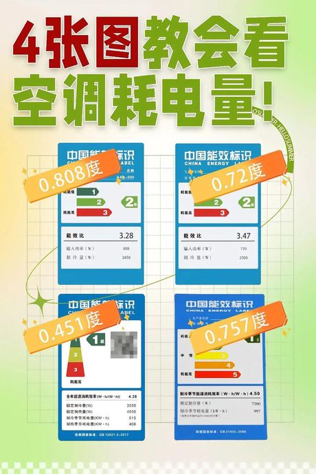 空调能耗揭秘：一般空调一个小时多少度电？
