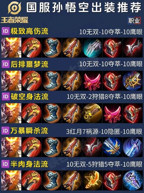 猴子出装攻略：提升战斗力的最佳装备选择